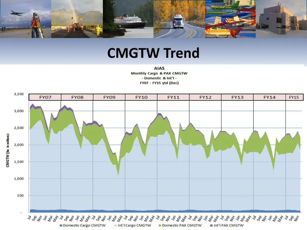 cmgtw trend