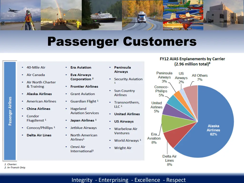 passenger customers