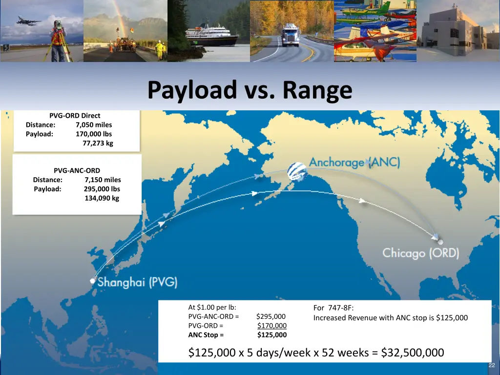 payload vs range