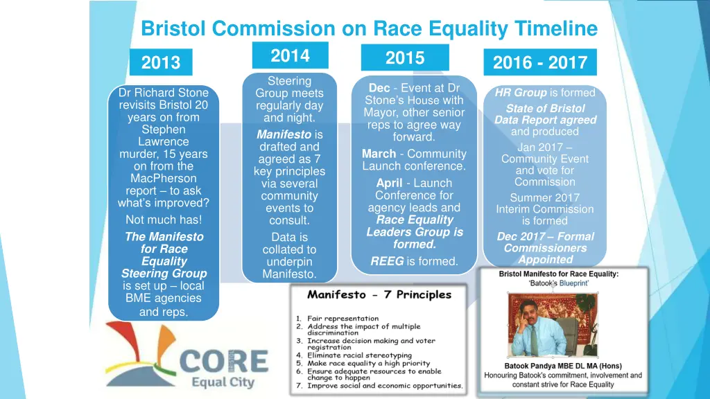 bristol commission on race equality timeline 2014