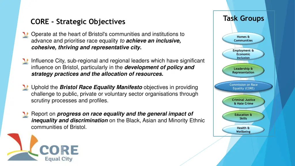 task groups