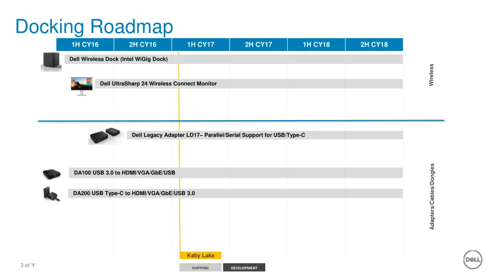 docking roadmap 1h cy16 1