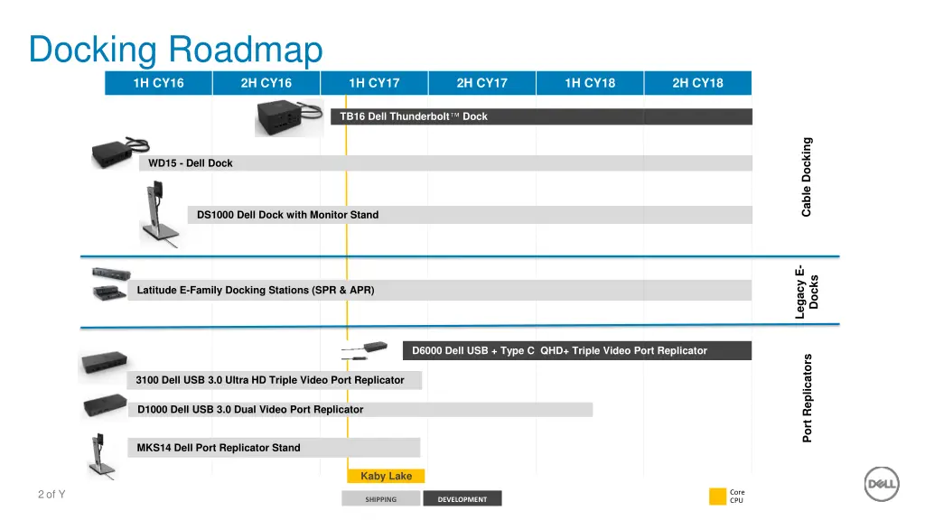 docking roadmap 1h cy16