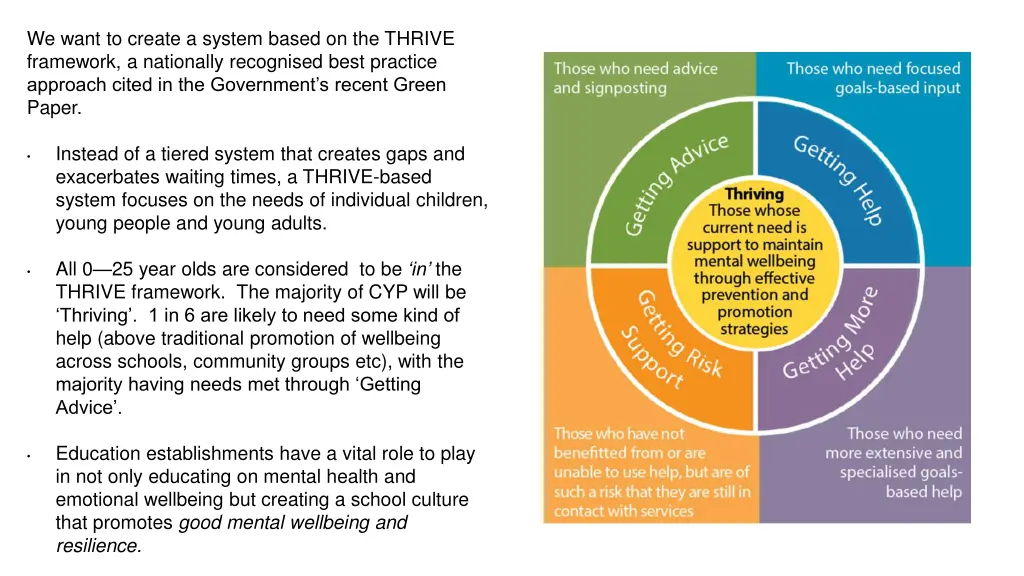 we want to create a system based on the thrive