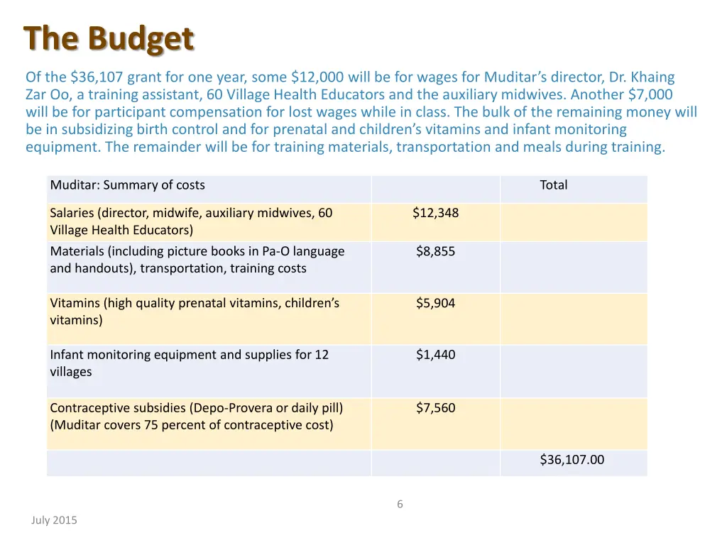 the budget