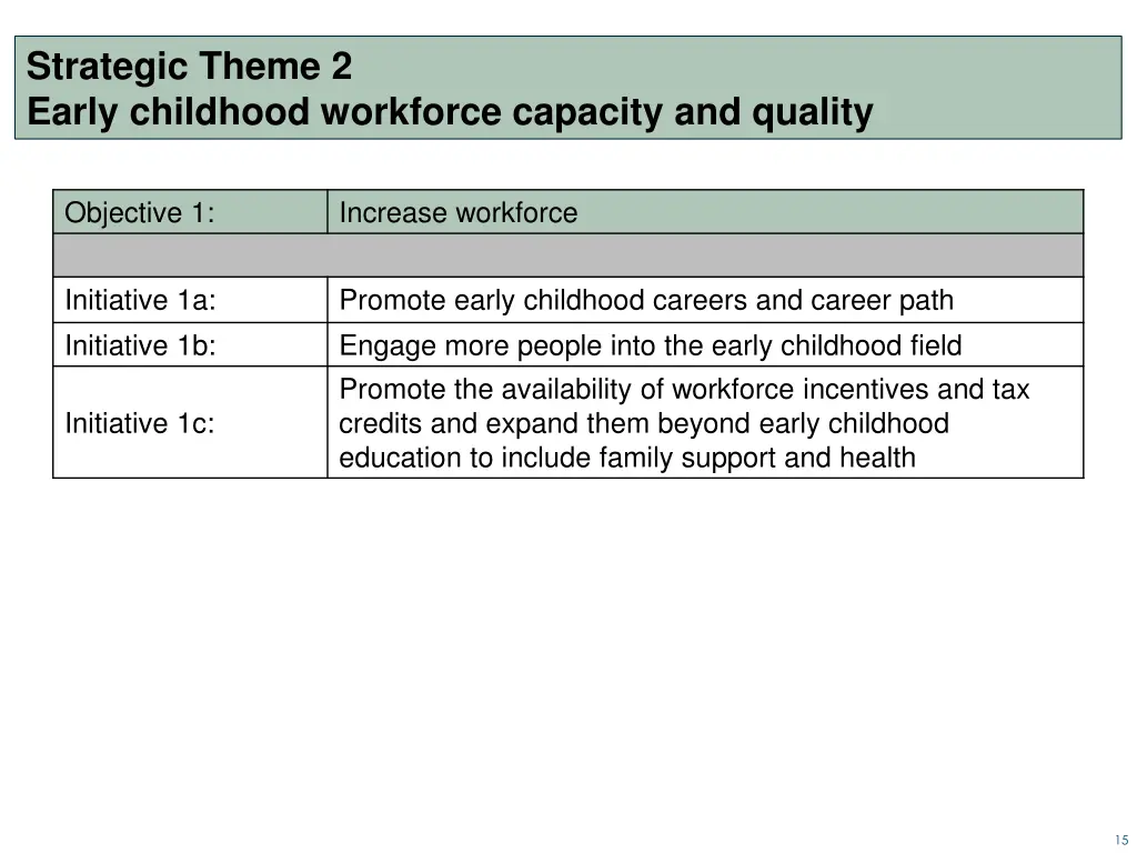 strategic theme 2 early childhood workforce 1