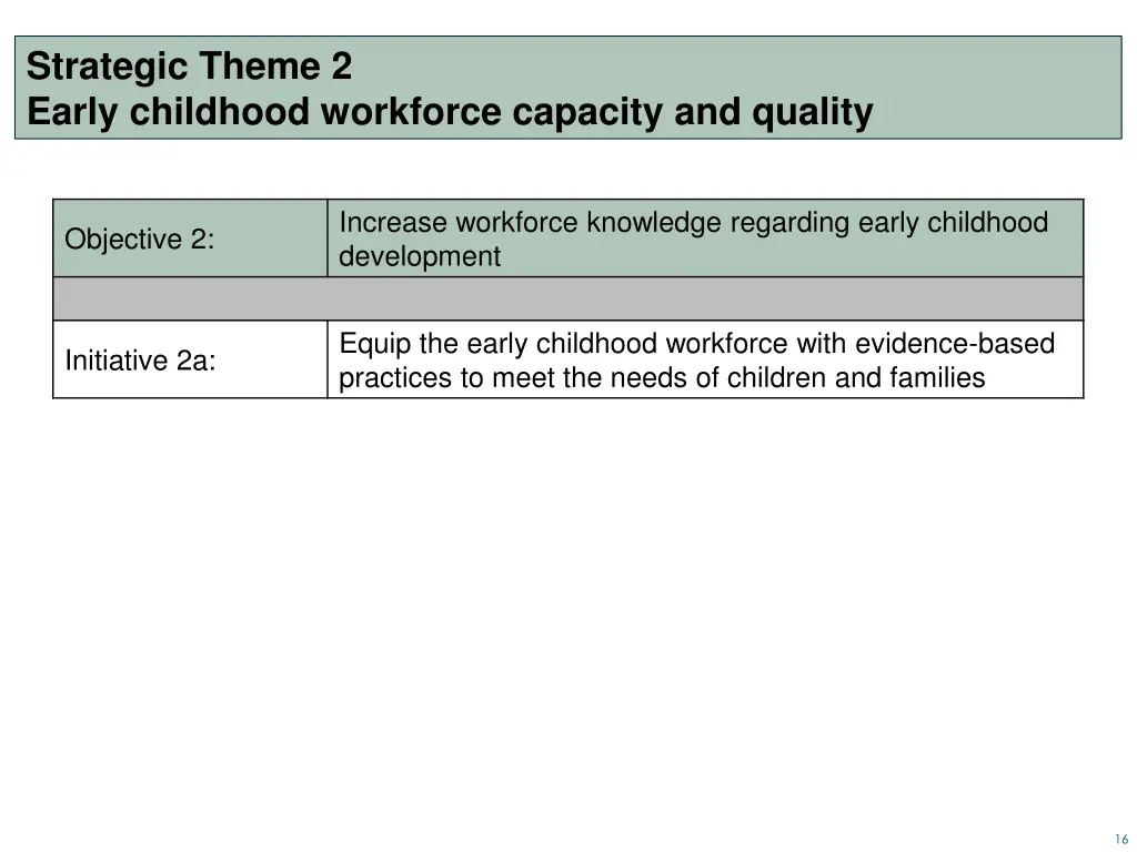 strategic theme 2 early childhood workforce 2