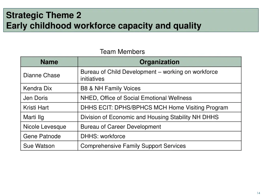 strategic theme 2 early childhood workforce