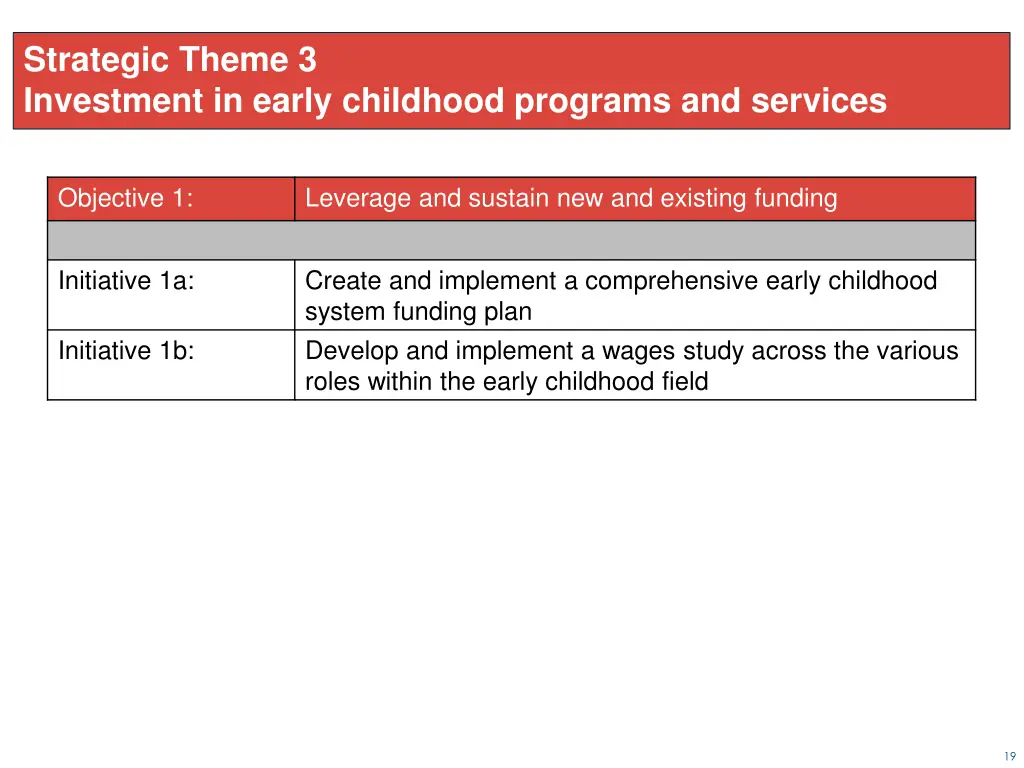 strategic theme 3 investment in early childhood 1