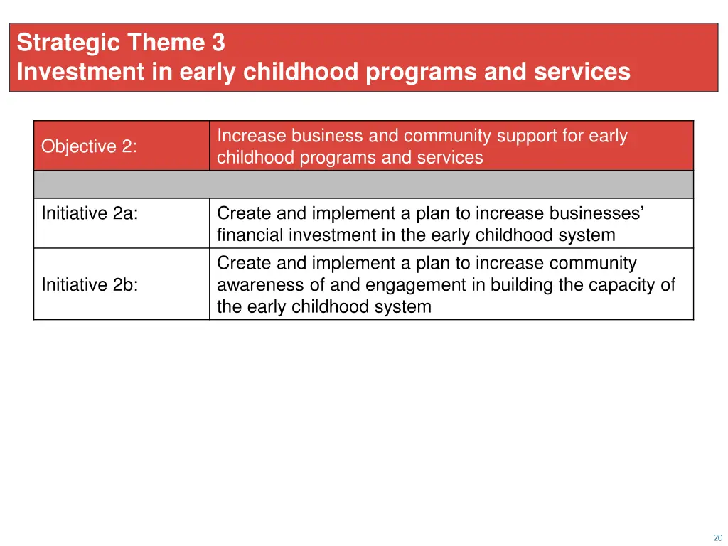 strategic theme 3 investment in early childhood 2