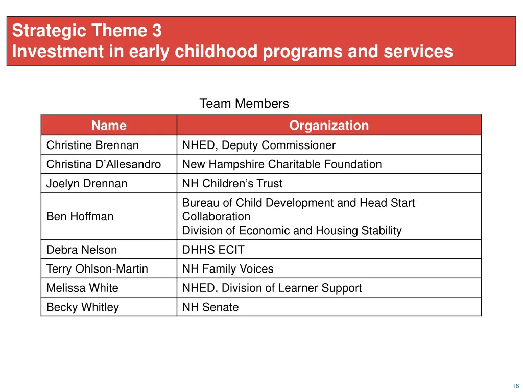 strategic theme 3 investment in early childhood