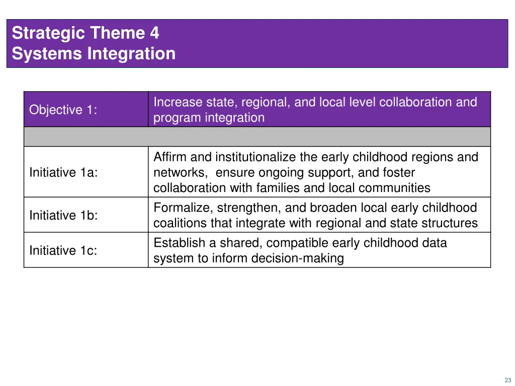 strategic theme 4 systems integration 1