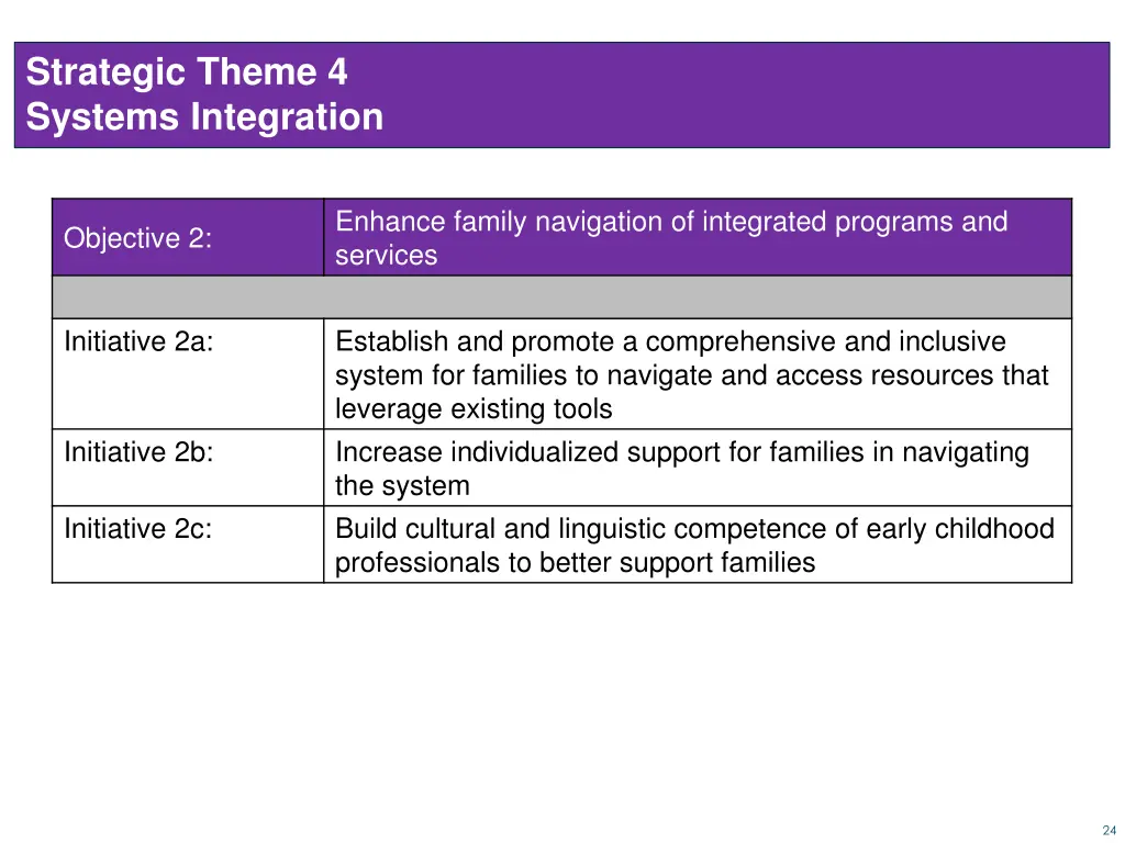 strategic theme 4 systems integration 2