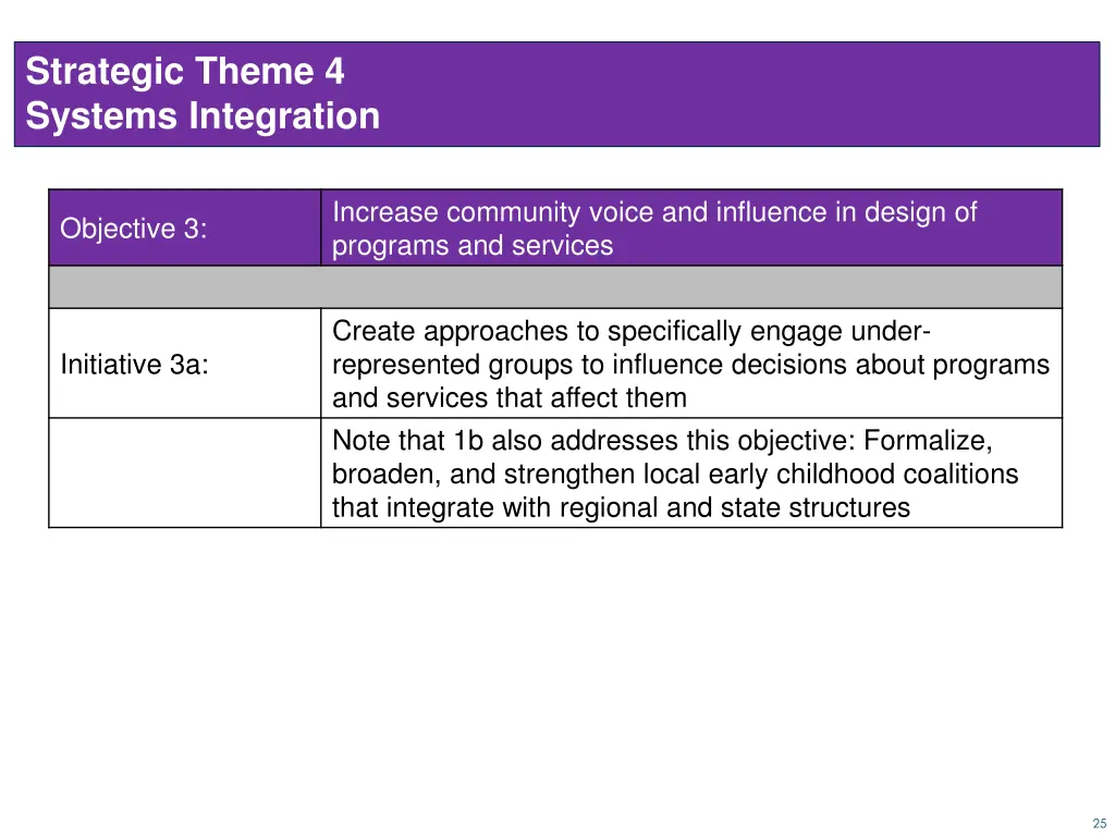 strategic theme 4 systems integration 3