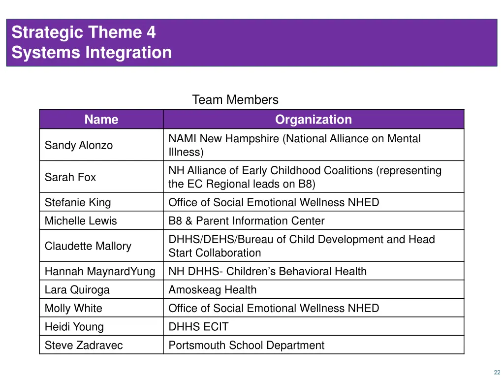 strategic theme 4 systems integration