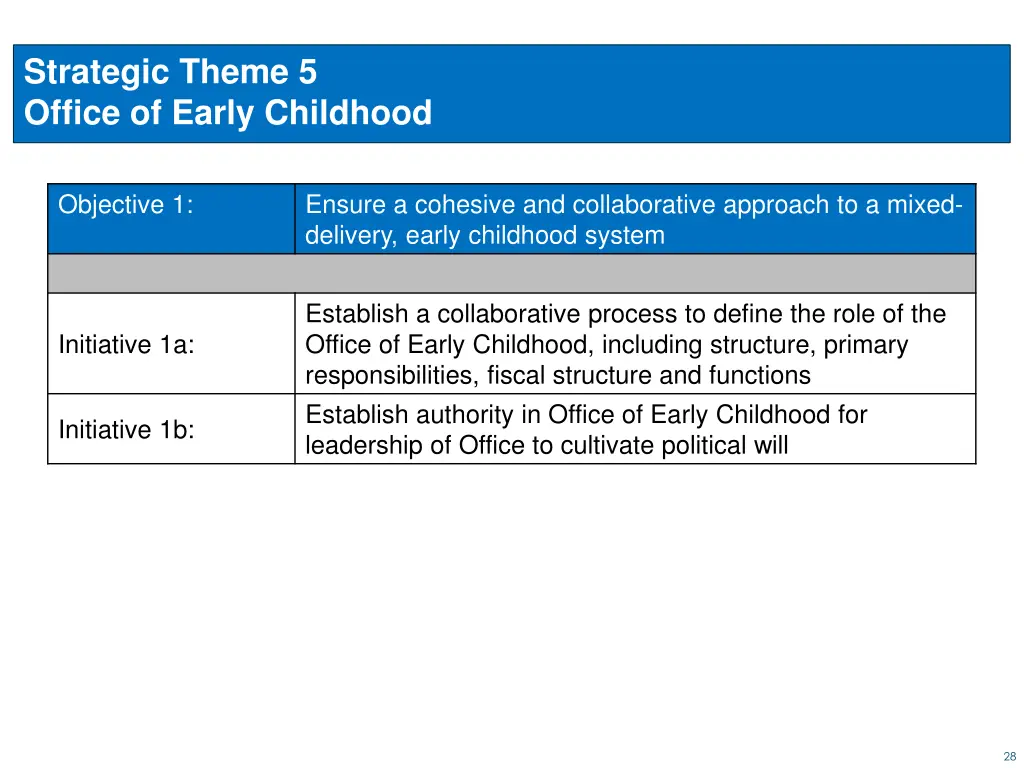 strategic theme 5 office of early childhood 1