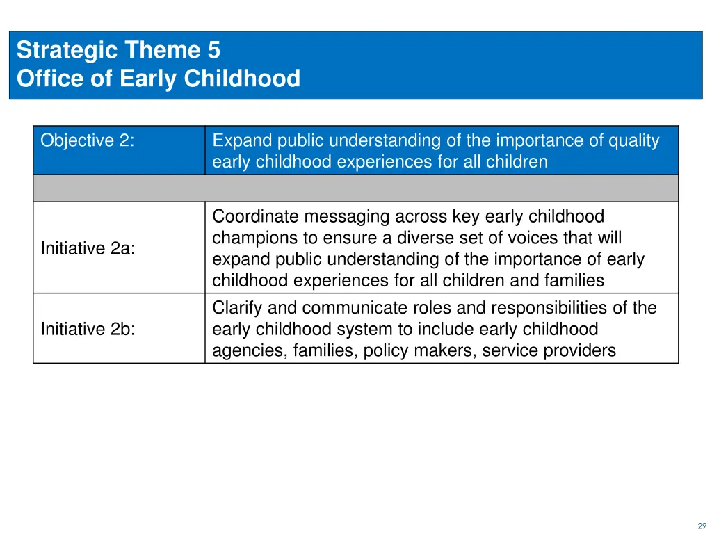 strategic theme 5 office of early childhood 2