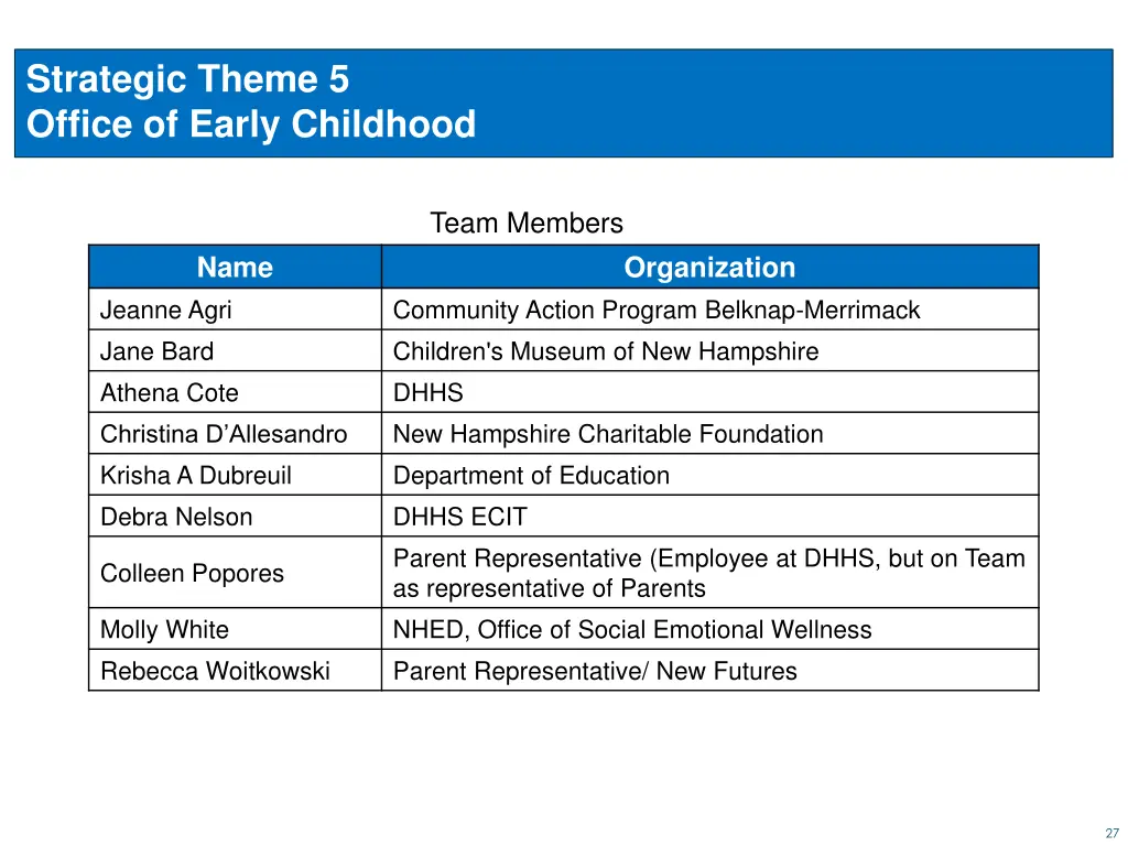 strategic theme 5 office of early childhood