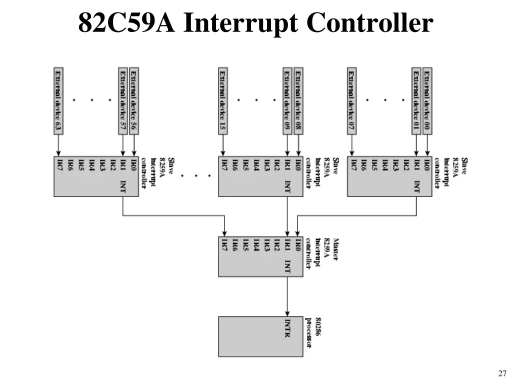 82c59a interrupt controller