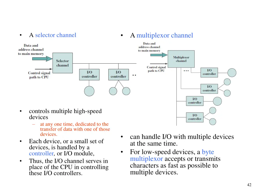 a multiplexor channel