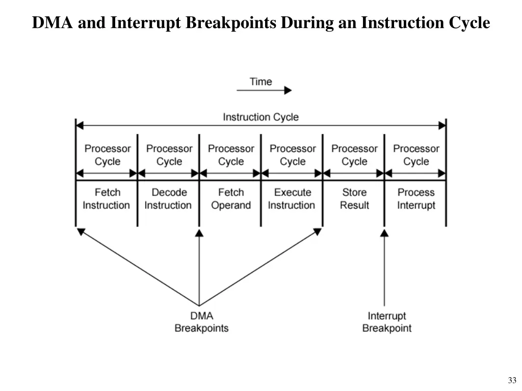 dma and interrupt breakpoints during