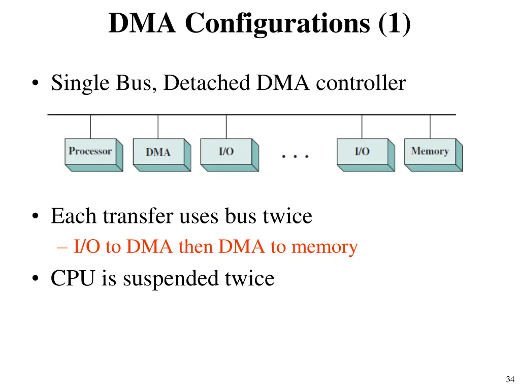 dma configurations 1