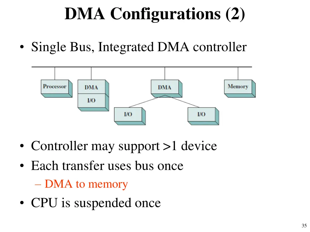 dma configurations 2