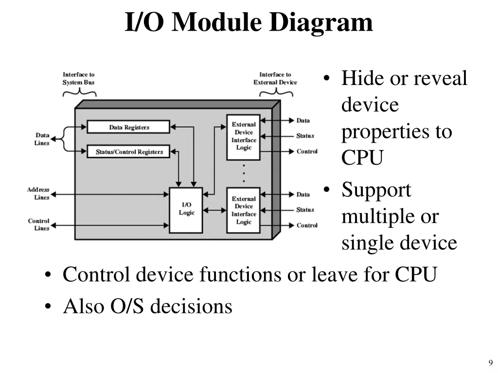 i o module diagram