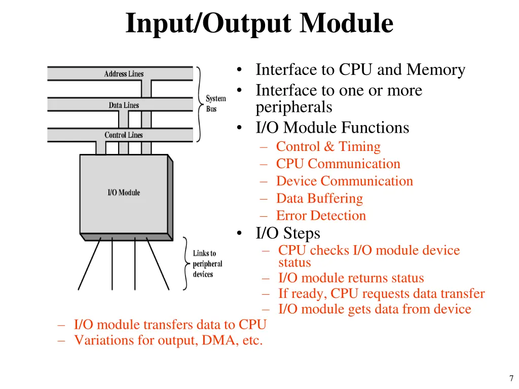 input output module