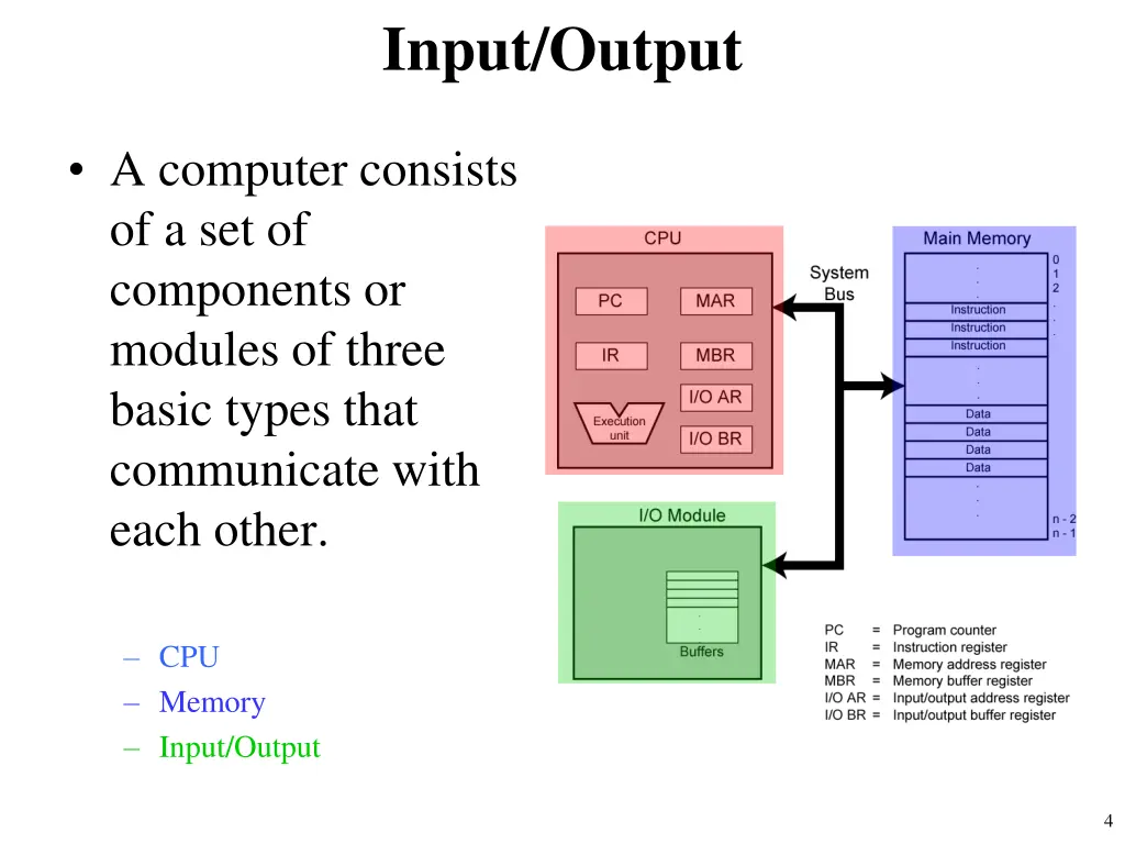 input output