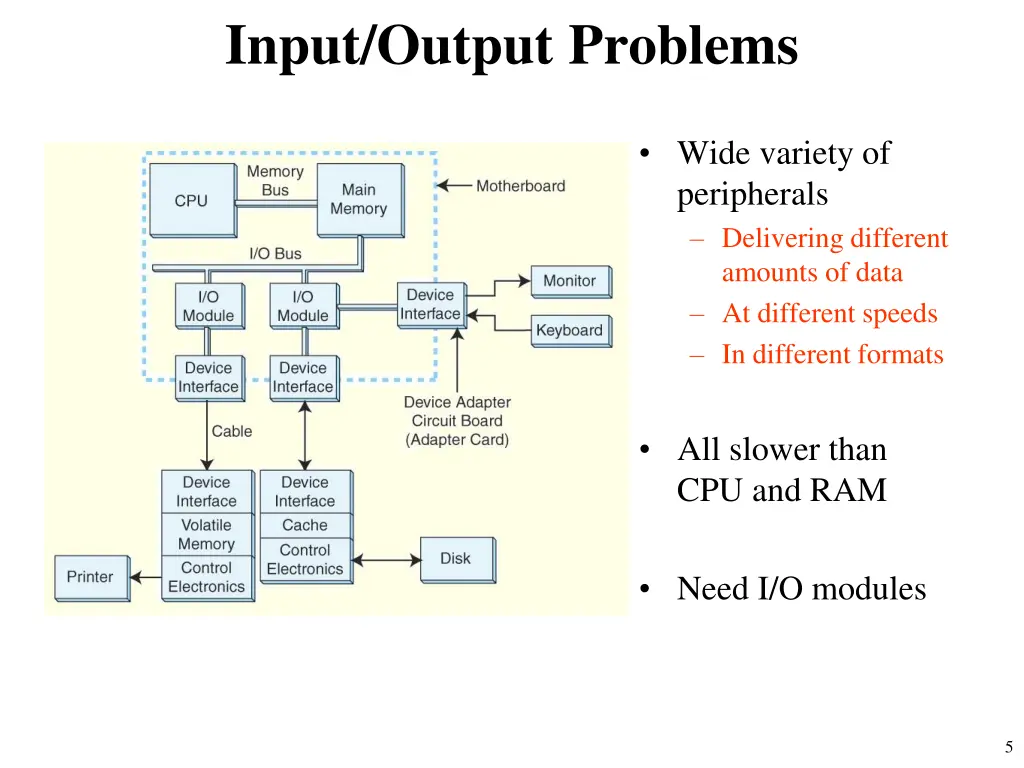 input output problems