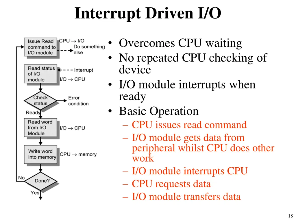 interrupt driven i o