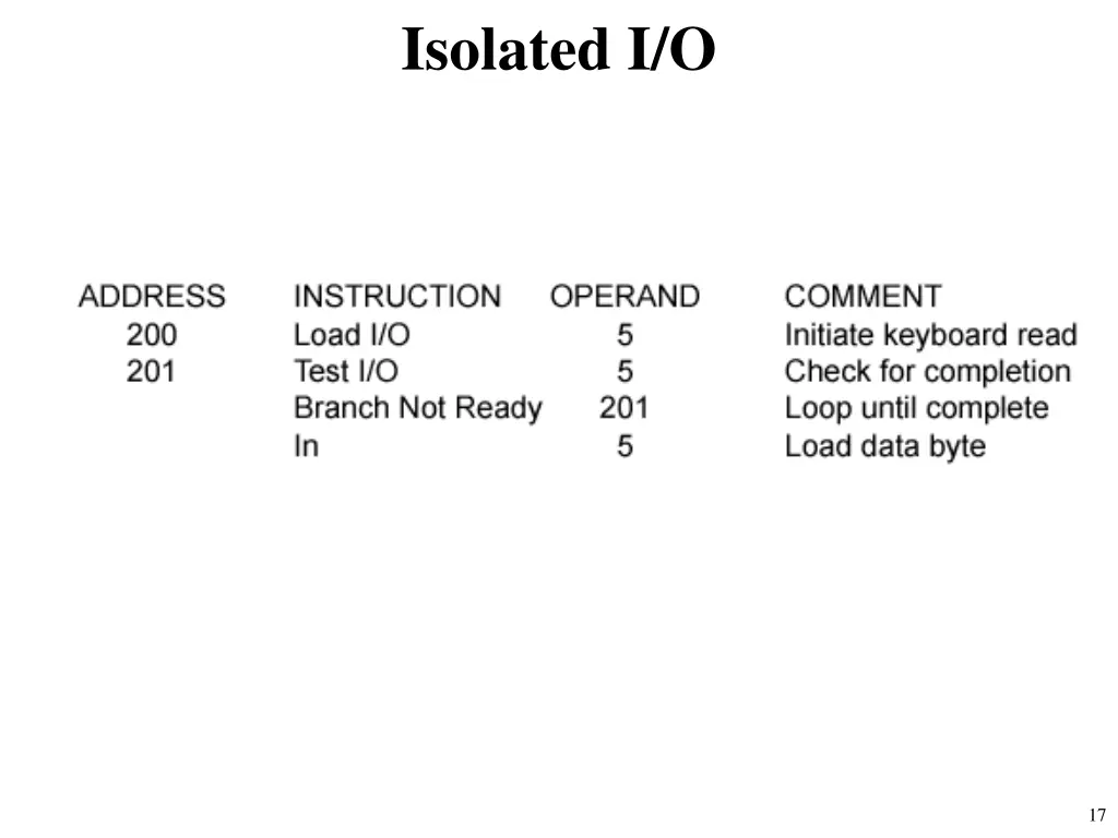 isolated i o