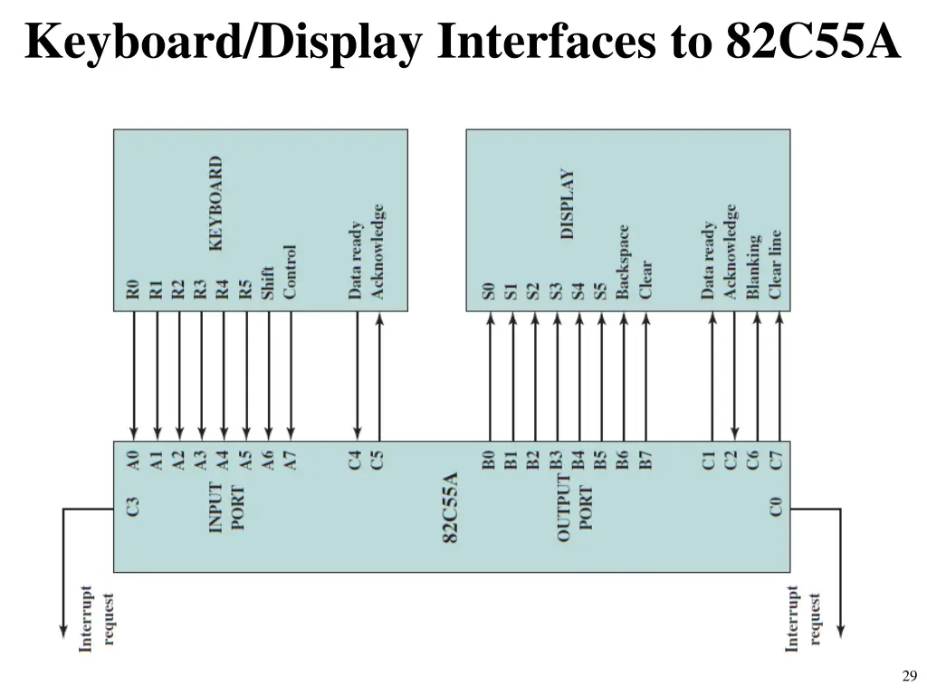 keyboard display interfaces to 82c55a