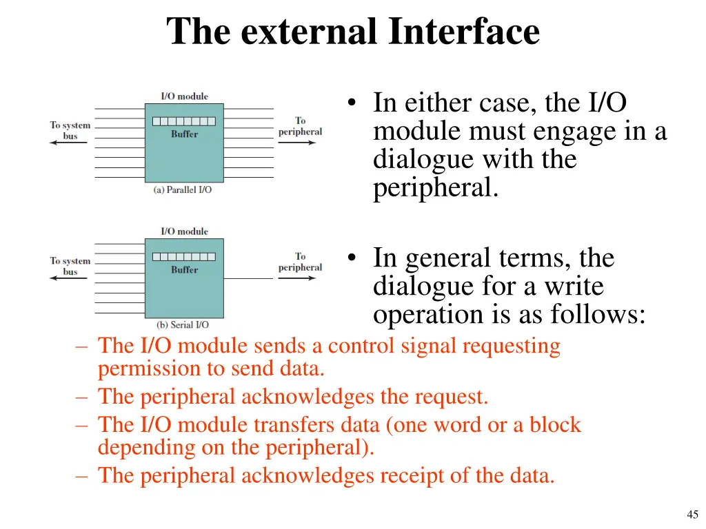 the external interface 1