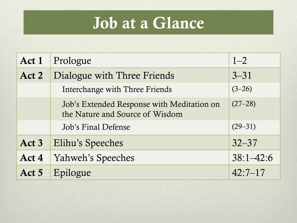 job at a glance