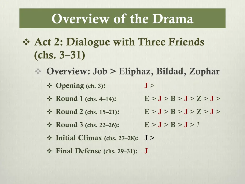 overview of the drama 1