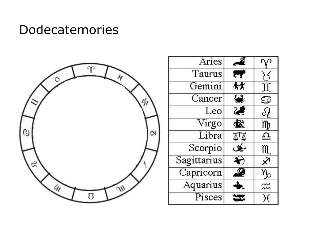 dodecatemories