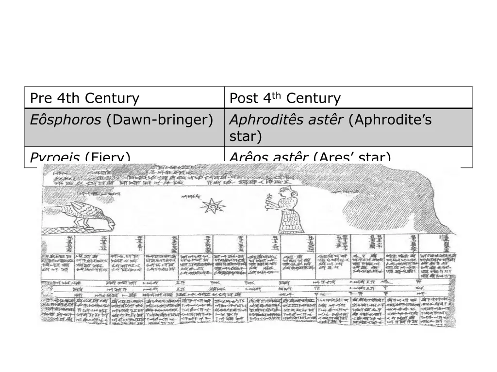 pre 4th century e sphoros dawn bringer