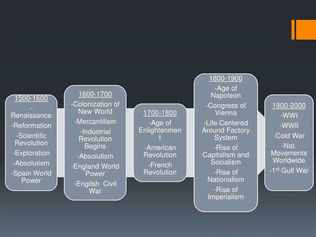 1800 1900 age of napoleon congress of vienna life