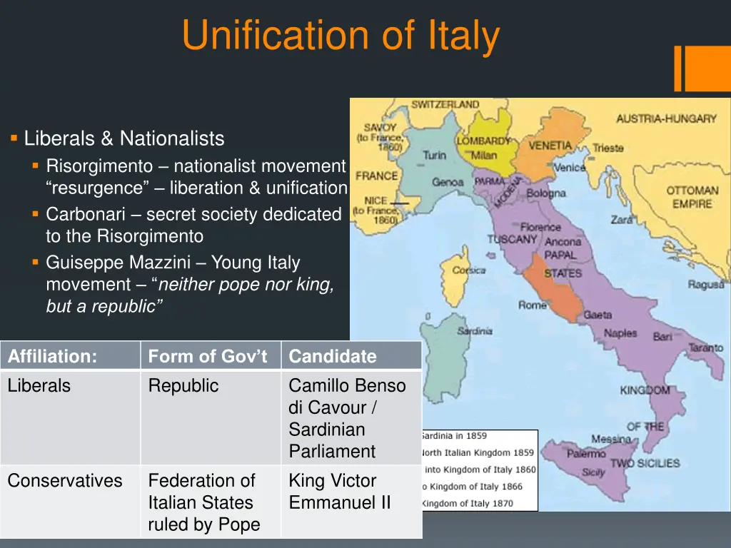 unification of italy