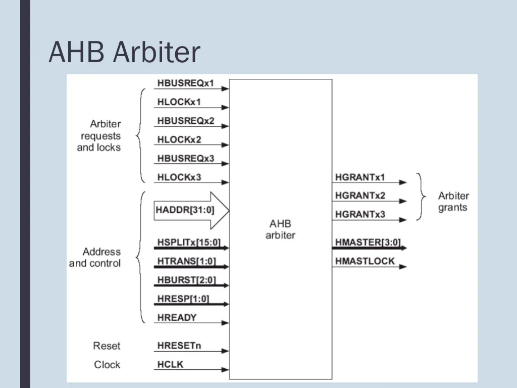 ahb arbiter