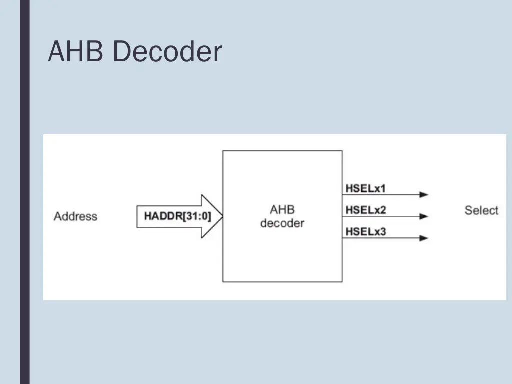 ahb decoder