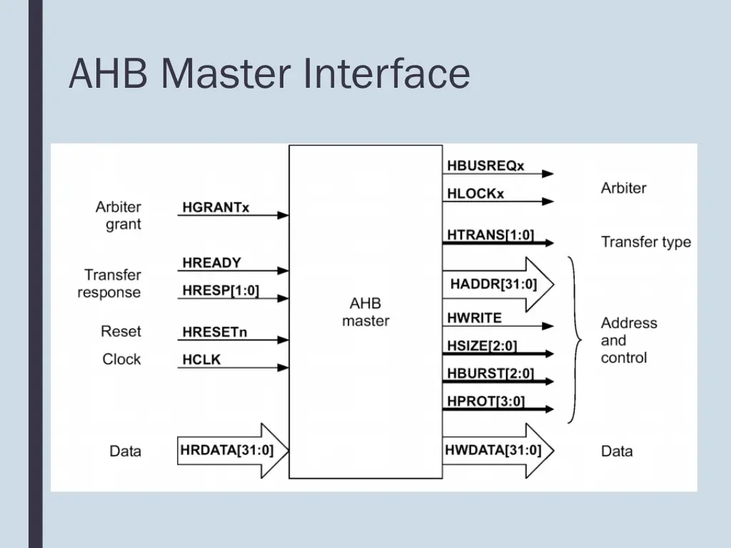 ahb master interface