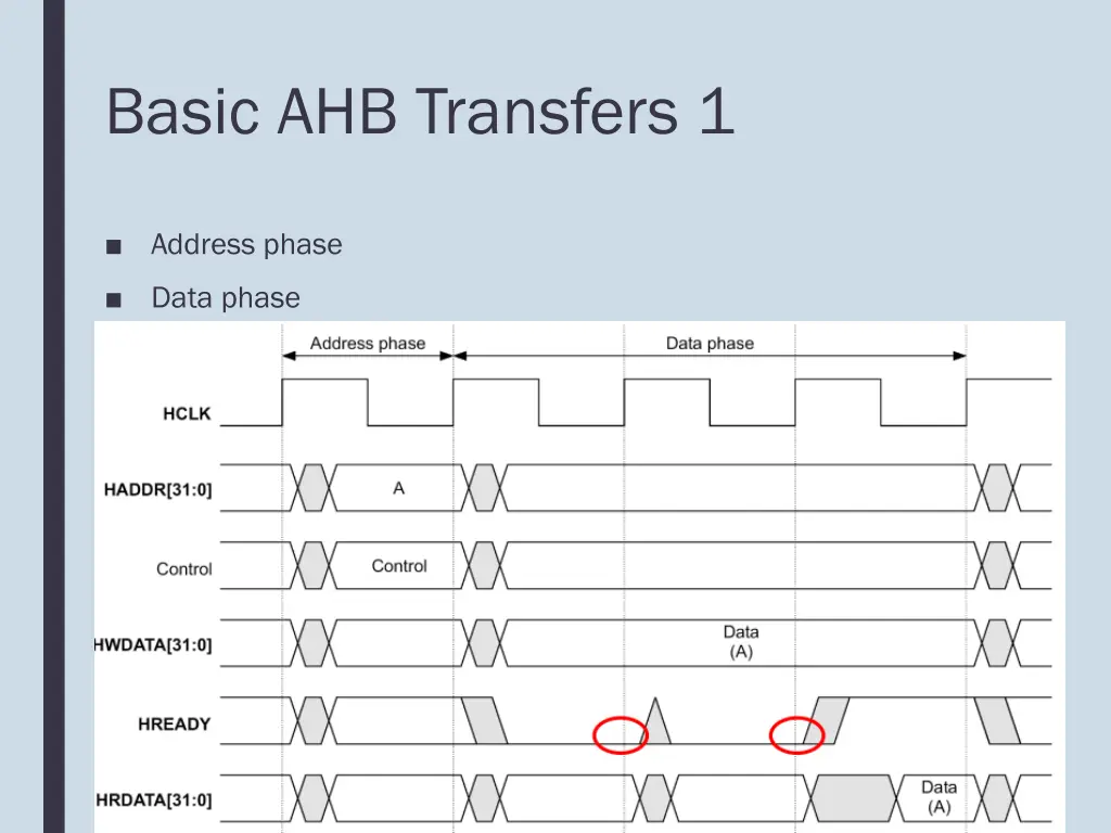 basic ahb transfers 1