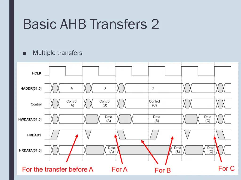 basic ahb transfers 2