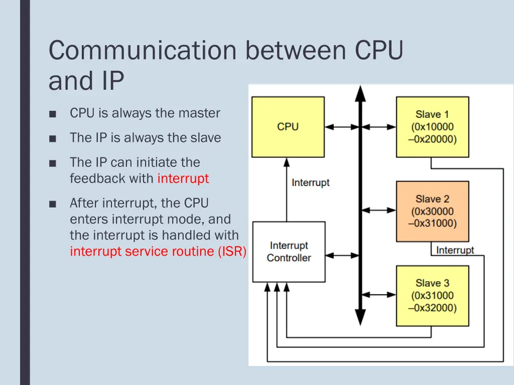 communication between cpu and ip