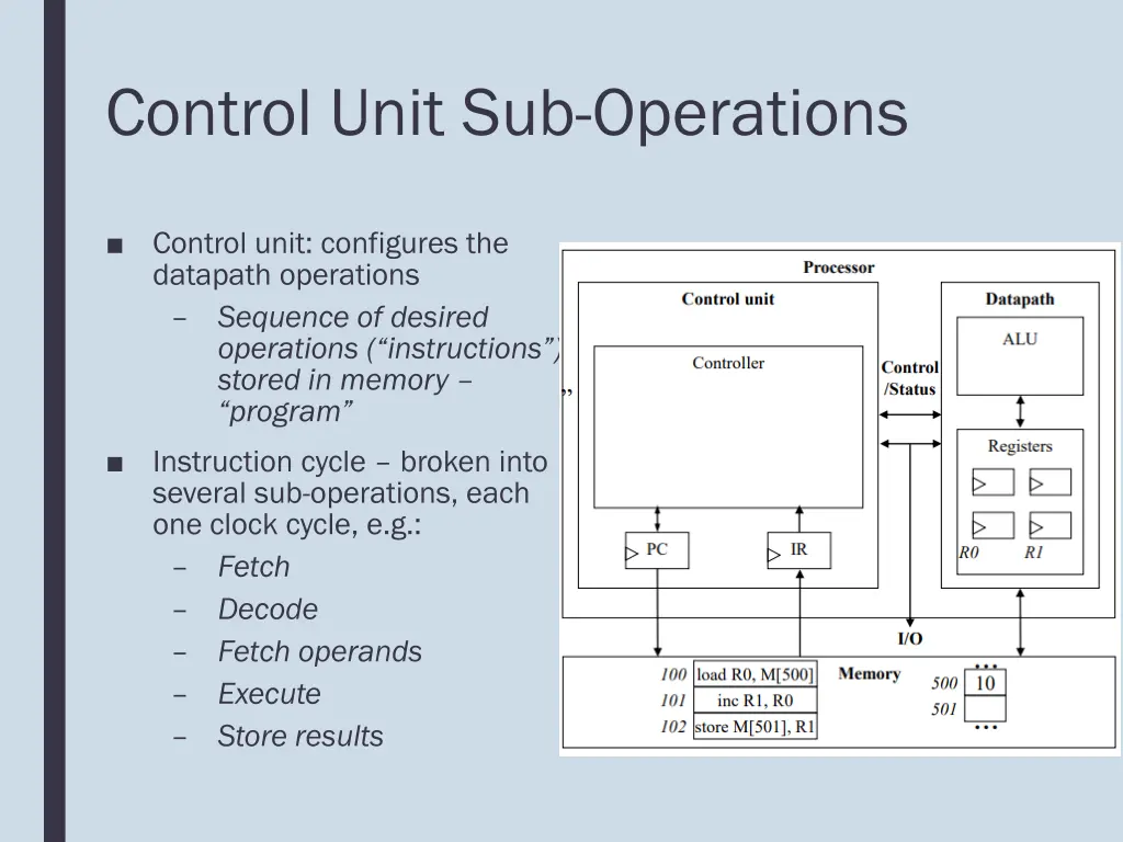 control unit sub operations