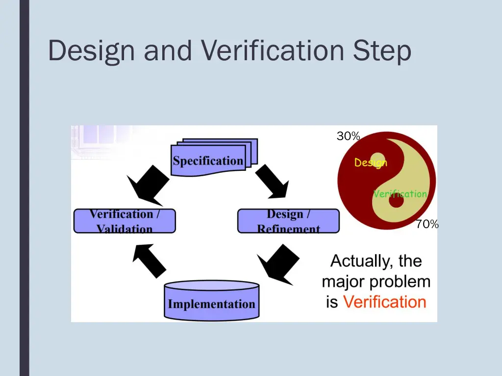 design and verification step