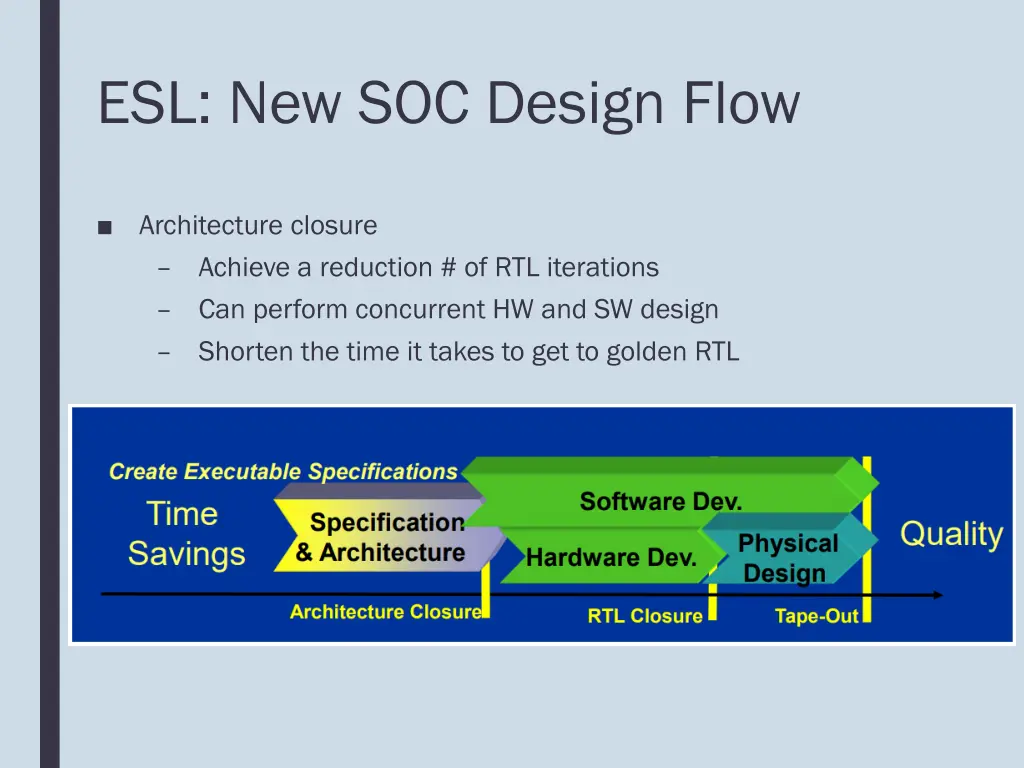 esl new soc design flow